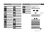 Preview for 175 page of Pioneer AVH-X6550DVD Owenrs Manual