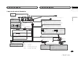 Preview for 11 page of Pioneer AVH-X7500BT Installation Manual