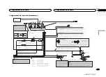 Preview for 19 page of Pioneer AVH-X7500BT Installation Manual