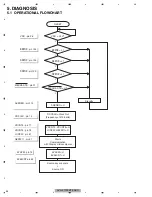 Preview for 24 page of Pioneer AVH-X7700BT/XNEW5 Service Manual