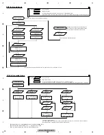 Preview for 58 page of Pioneer AVH-X7700BT/XNEW5 Service Manual