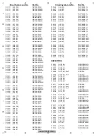 Preview for 176 page of Pioneer AVH-X7700BT/XNEW5 Service Manual