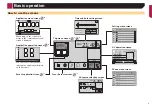 Предварительный просмотр 9 страницы Pioneer AVH-X7700BT Operation Manual