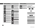 Preview for 62 page of Pioneer AVH-X8500BHS Owner'S Manual