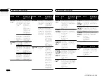 Preview for 208 page of Pioneer AVH-X8500BHS Owner'S Manual