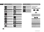 Preview for 64 page of Pioneer AVH-X8590BT Owner'S Manual