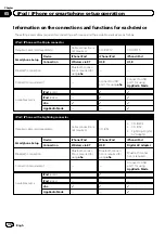 Preview for 38 page of Pioneer AVH-X8600BT Operation Manual