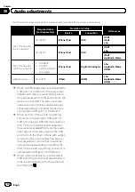 Preview for 102 page of Pioneer AVH-X8600BT Operation Manual