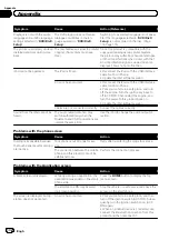 Preview for 132 page of Pioneer AVH-X8600BT Operation Manual