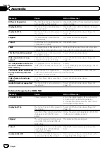 Preview for 134 page of Pioneer AVH-X8600BT Operation Manual