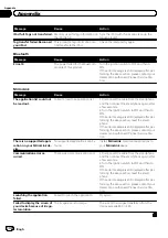 Preview for 136 page of Pioneer AVH-X8600BT Operation Manual