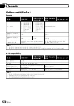 Preview for 142 page of Pioneer AVH-X8600BT Operation Manual