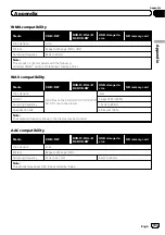 Preview for 143 page of Pioneer AVH-X8600BT Operation Manual