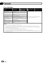 Preview for 144 page of Pioneer AVH-X8600BT Operation Manual