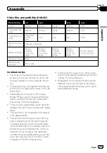 Preview for 145 page of Pioneer AVH-X8600BT Operation Manual