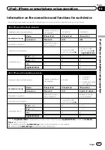 Preview for 41 page of Pioneer AVH-X8700BT Operation Manual