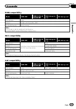 Preview for 153 page of Pioneer AVH-X8700BT Operation Manual