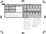 Preview for 76 page of Pioneer AVH-X8750BT Owner'S Manual