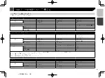 Preview for 83 page of Pioneer AVH-X8850BT Owner'S Manual