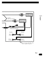 Preview for 21 page of Pioneer AVHP5700DVD - In-Dash 6.5 Monitor DVD Player Installation Manual