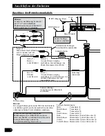 Preview for 32 page of Pioneer AVHP5700DVD - In-Dash 6.5 Monitor DVD Player Installation Manual