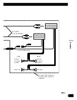 Preview for 35 page of Pioneer AVHP5700DVD - In-Dash 6.5 Monitor DVD Player Installation Manual