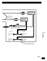 Preview for 49 page of Pioneer AVHP5700DVD - In-Dash 6.5 Monitor DVD Player Installation Manual