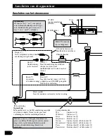 Preview for 74 page of Pioneer AVHP5700DVD - In-Dash 6.5 Monitor DVD Player Installation Manual