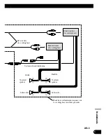 Preview for 77 page of Pioneer AVHP5700DVD - In-Dash 6.5 Monitor DVD Player Installation Manual