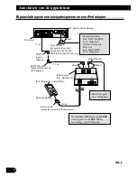 Preview for 80 page of Pioneer AVHP5700DVD - In-Dash 6.5 Monitor DVD Player Installation Manual