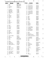 Preview for 17 page of Pioneer AVHP5700DVD - In-Dash 6.5 Monitor DVD Player Service Manual