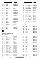 Preview for 110 page of Pioneer AVHP5700DVD - In-Dash 6.5 Monitor DVD Player Service Manual