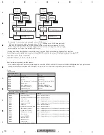 Preview for 120 page of Pioneer AVHP5700DVD - In-Dash 6.5 Monitor DVD Player Service Manual