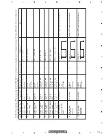 Preview for 135 page of Pioneer AVHP5700DVD - In-Dash 6.5 Monitor DVD Player Service Manual