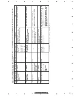 Preview for 137 page of Pioneer AVHP5700DVD - In-Dash 6.5 Monitor DVD Player Service Manual