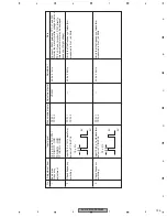 Preview for 139 page of Pioneer AVHP5700DVD - In-Dash 6.5 Monitor DVD Player Service Manual