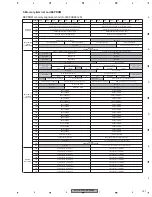 Preview for 141 page of Pioneer AVHP5700DVD - In-Dash 6.5 Monitor DVD Player Service Manual