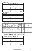 Preview for 144 page of Pioneer AVHP5700DVD - In-Dash 6.5 Monitor DVD Player Service Manual