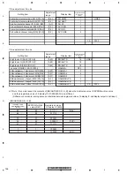 Preview for 146 page of Pioneer AVHP5700DVD - In-Dash 6.5 Monitor DVD Player Service Manual