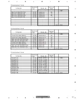 Preview for 147 page of Pioneer AVHP5700DVD - In-Dash 6.5 Monitor DVD Player Service Manual