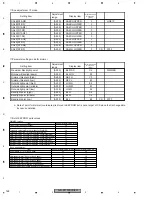 Preview for 148 page of Pioneer AVHP5700DVD - In-Dash 6.5 Monitor DVD Player Service Manual