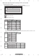 Preview for 158 page of Pioneer AVHP5700DVD - In-Dash 6.5 Monitor DVD Player Service Manual