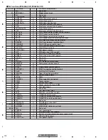 Preview for 172 page of Pioneer AVHP5700DVD - In-Dash 6.5 Monitor DVD Player Service Manual