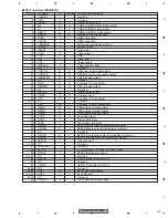 Preview for 181 page of Pioneer AVHP5700DVD - In-Dash 6.5 Monitor DVD Player Service Manual