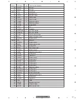 Preview for 191 page of Pioneer AVHP5700DVD - In-Dash 6.5 Monitor DVD Player Service Manual