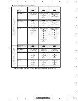 Preview for 201 page of Pioneer AVHP5700DVD - In-Dash 6.5 Monitor DVD Player Service Manual