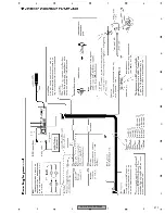 Preview for 217 page of Pioneer AVHP5700DVD - In-Dash 6.5 Monitor DVD Player Service Manual