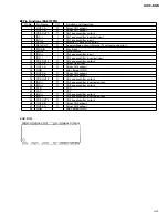 Preview for 85 page of Pioneer AVIC-505 Service Manual