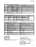 Preview for 89 page of Pioneer AVIC-505 Service Manual