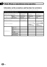 Preview for 90 page of Pioneer AVIC-5100NEX Operation Manual